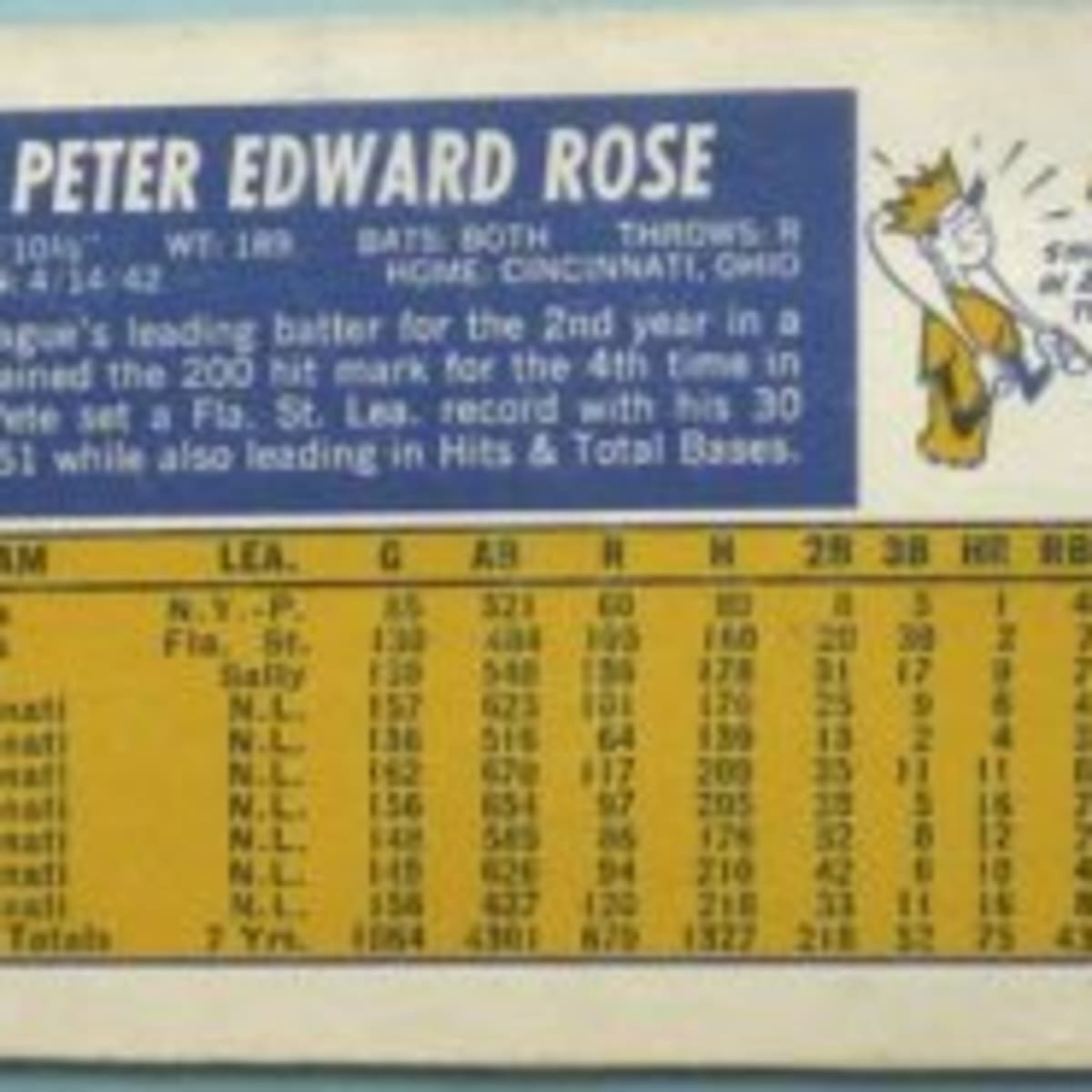 Cardboard appreciation: 1975 Topps Boog Powell