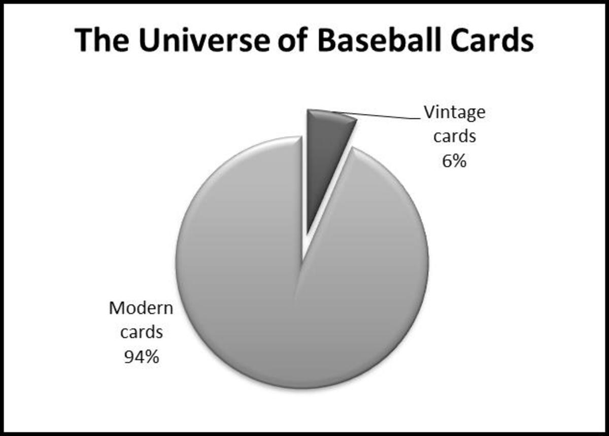 With the explosion of sets produced in recent years, the (110,000) vintage cards (pre-1981) are estimated to make up only 6 percent of all the baseball cards issued to date.