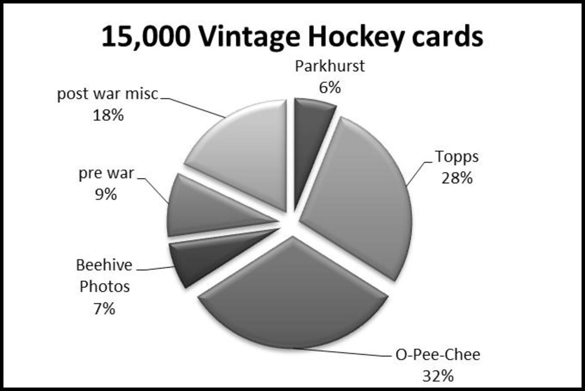 The universe of vintage hockey included Topps, O-Pee-Chee, Parkhurst and a variety of other issues.