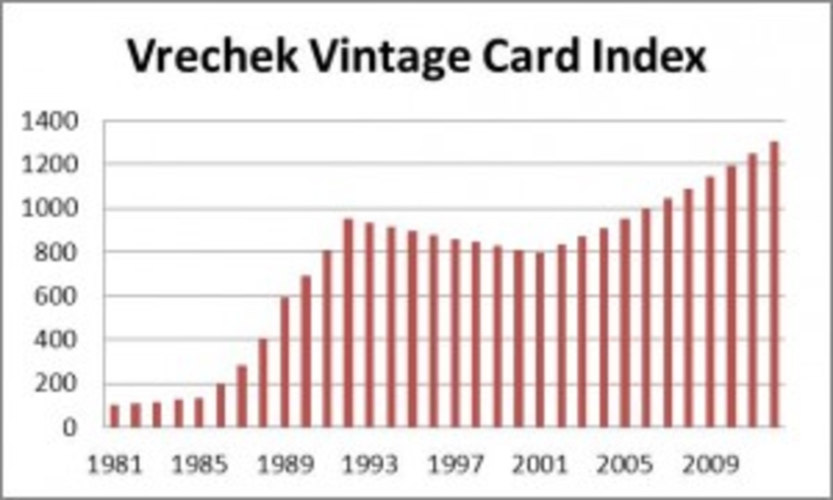 By The Numbers Vintage Baseball Card Prices Vs Stock Market And More 