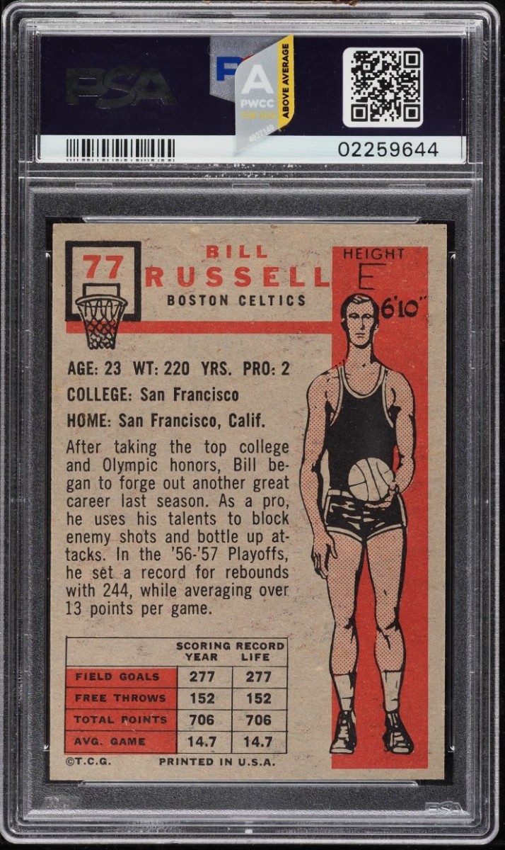 Bill Russell rookie card sets record at PWCC - Sports Collectors Digest