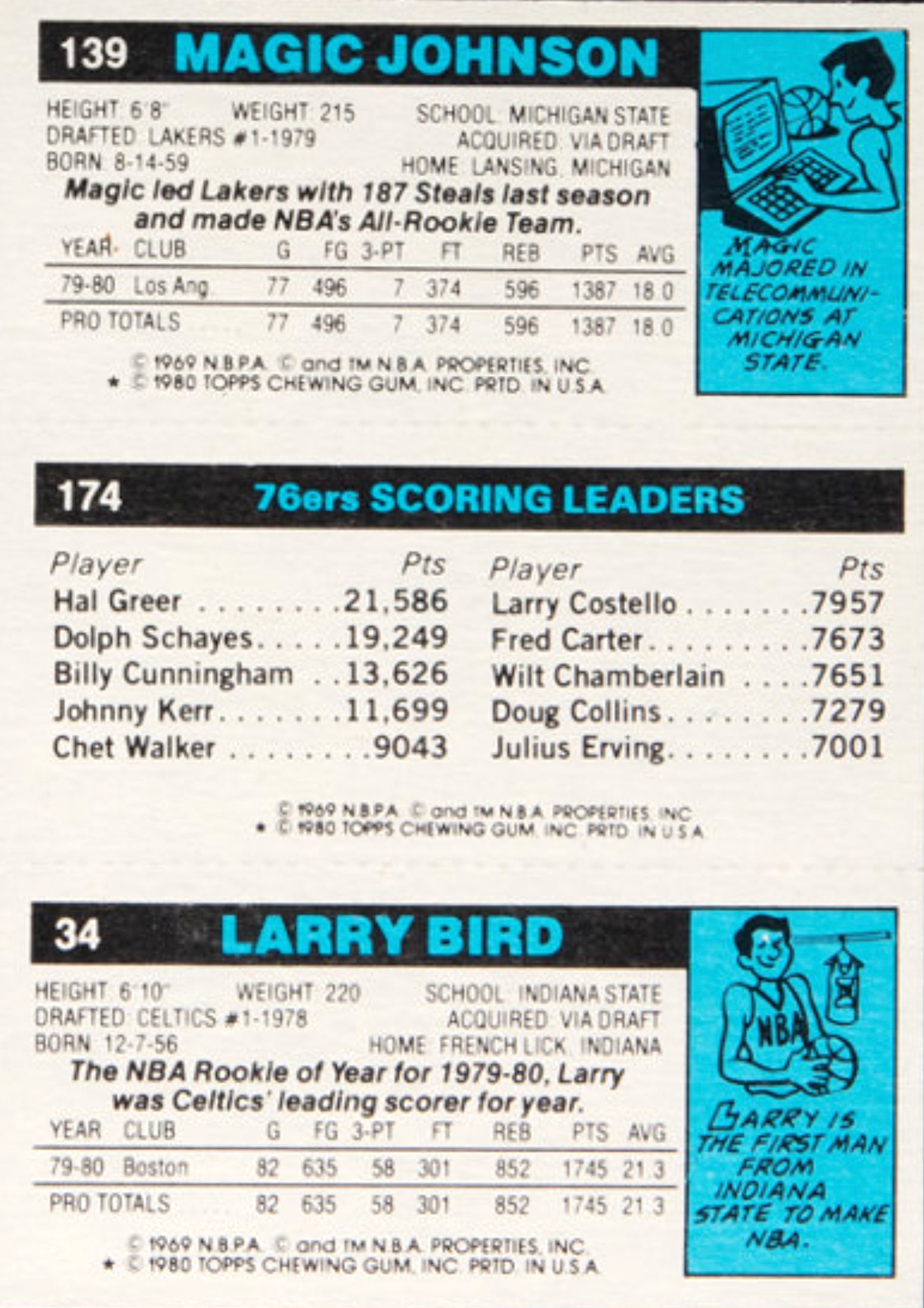 4-reverse-1980-81-larry-bird-magic-johnson-rookie.jpg